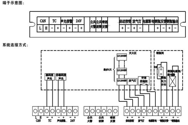 智能樓宇控制系統如何采用硬接點方式？