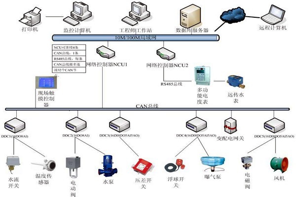 劉賓雁認為：樓宇自控技術能整合信息，提高效率！