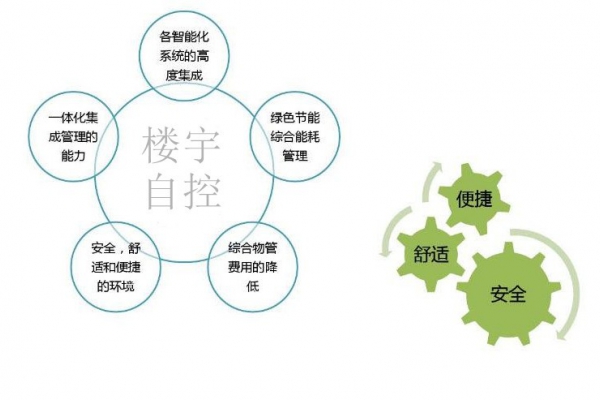 智能樓宇自控系統促進城市可持續發展！