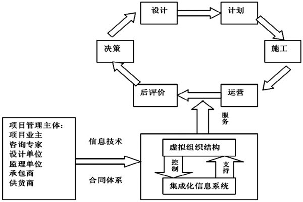 樓宇自控系統工程如何實現高效率綜合管理？
