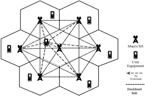 從集成的層次上看智能樓宇控制系統！