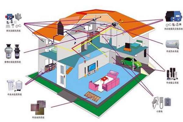 樓宇自控追求電氣節能！