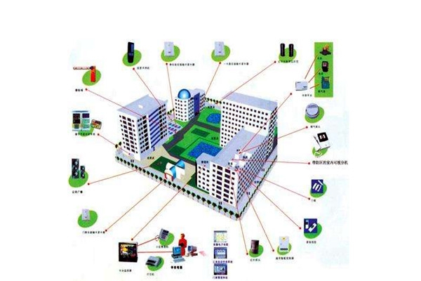 消防自動控制系統在樓宇自動化領域的表現！