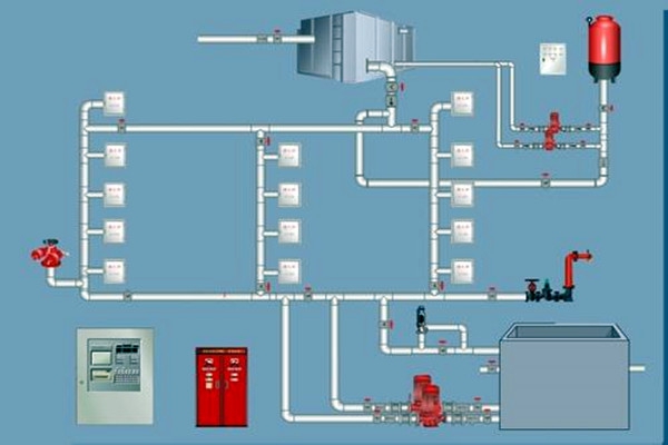 樓宇自控領域，如何設計好消防系統？