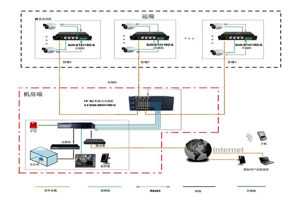 樓宇智能化系統(tǒng)比較核心的安防子系統(tǒng)有哪幾個(gè)？
