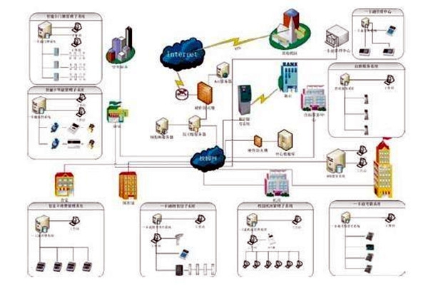 樓宇自控系統(tǒng)包括哪些？