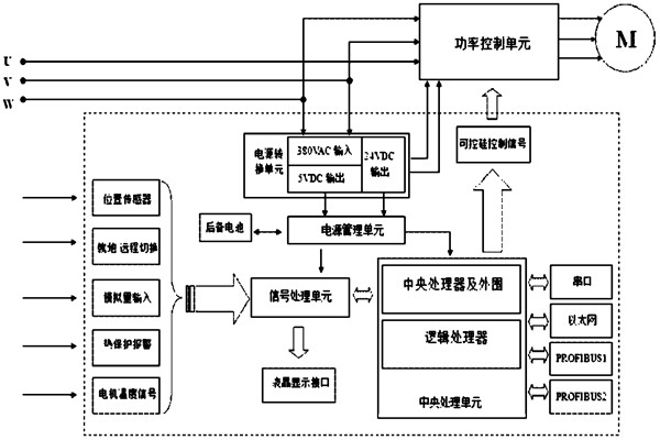 樓宇自控系統(tǒng)對電源有什么要求？
