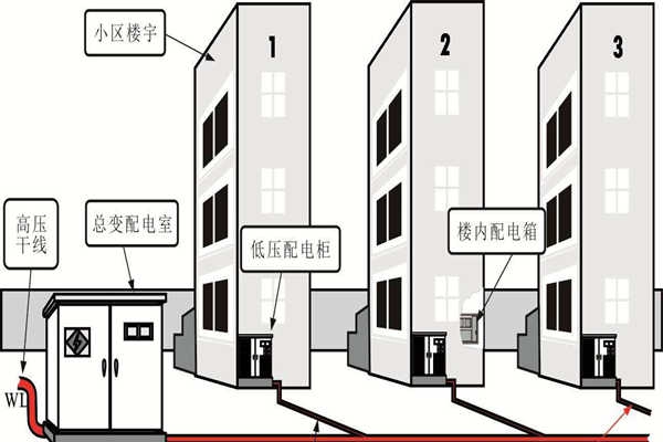 樓宇自動(dòng)化系統(tǒng)的設(shè)備安全性尤為重要！