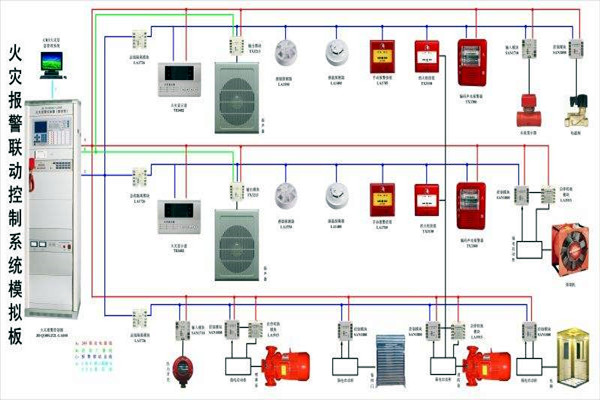 樓宇自動(dòng)化智慧消防的應(yīng)用現(xiàn)狀如何？