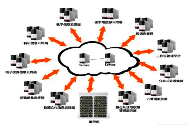 樓宇自動(dòng)化系統(tǒng)的設(shè)計(jì)如何實(shí)現(xiàn)經(jīng)濟(jì)性？