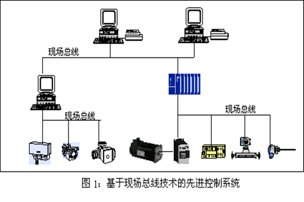樓宇智能化系統(tǒng)現(xiàn)場控制總線的實(shí)踐！