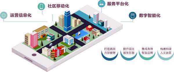 樓宇智能化系統(tǒng)的革新具備哪些優(yōu)勢？