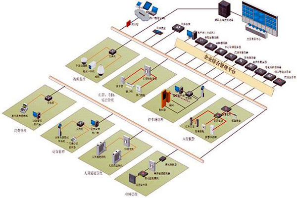 樓宇控制系統六大層次的集成設計！