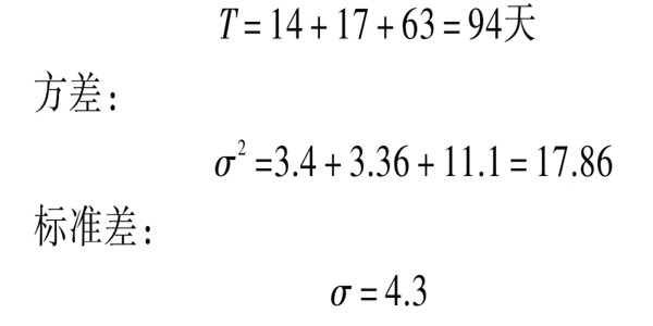 樓宇自控系統項目智能化設計進度控制！