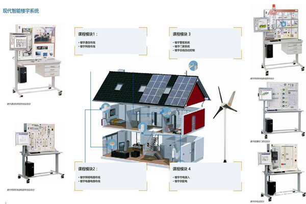 如何打造一個“系統”的樓宇智能化系統？