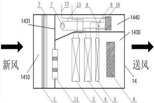 樓宇智能化充分利用新風自然冷源！