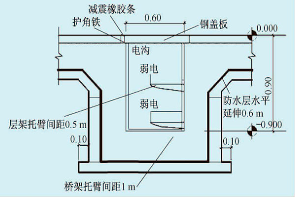 展廳樓宇自控系統的線路布線規劃！
