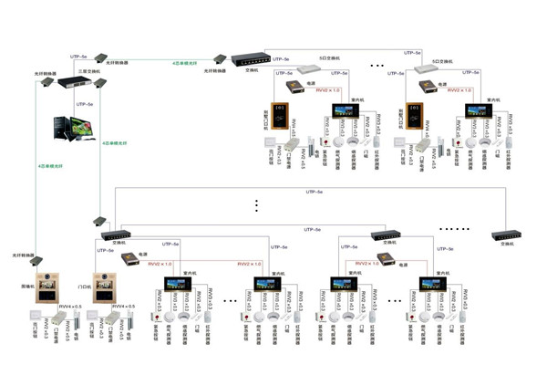 智能樓宇控制系統的軟硬件安裝！
