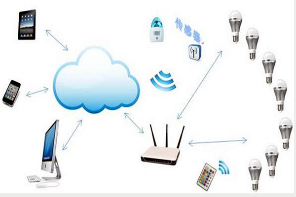 智能樓宇控制系統(tǒng)如何實現(xiàn)智能照明？