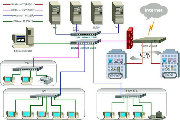樓宇智能化系統(tǒng)比較核心的安防子系統(tǒng)有哪幾個？