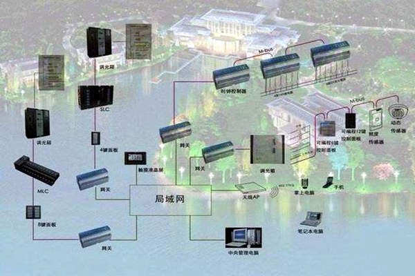 樓宇自控系統如何真正服務于人們？