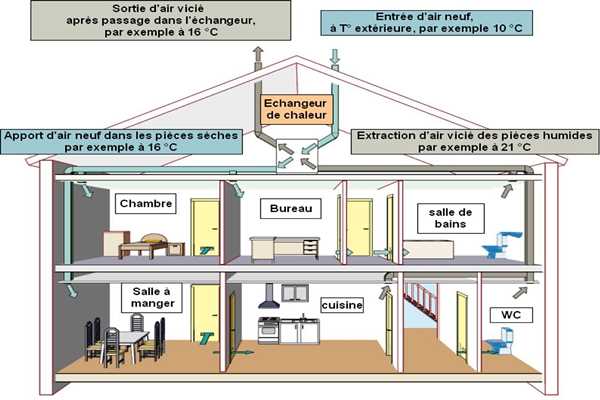 樓宇控制在運營管理方面的實踐！(圖1)