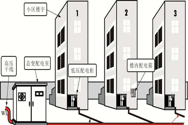 樓宇自動(dòng)化系統(tǒng)的設(shè)備安全性尤為重要！(圖1)